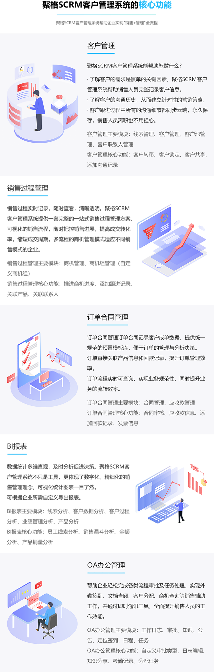 管理系统核心功能图