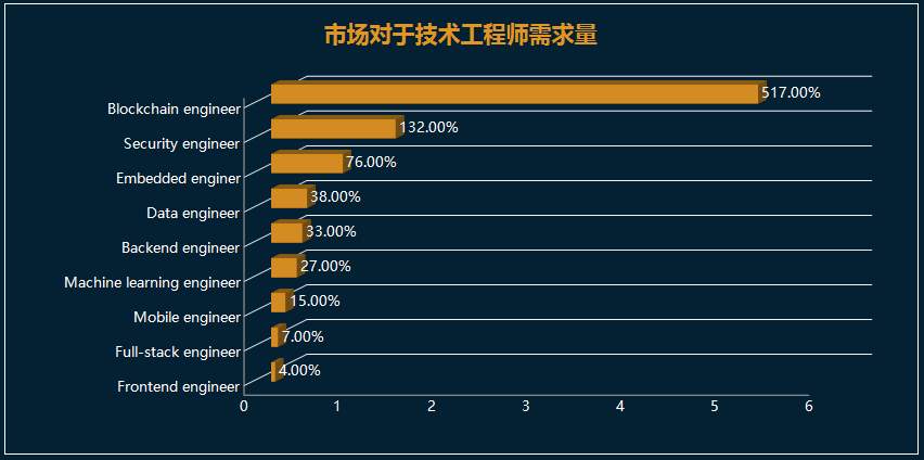 App软件开发