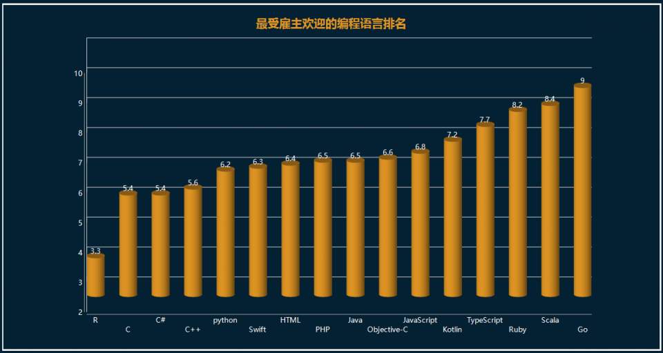 App软件开发