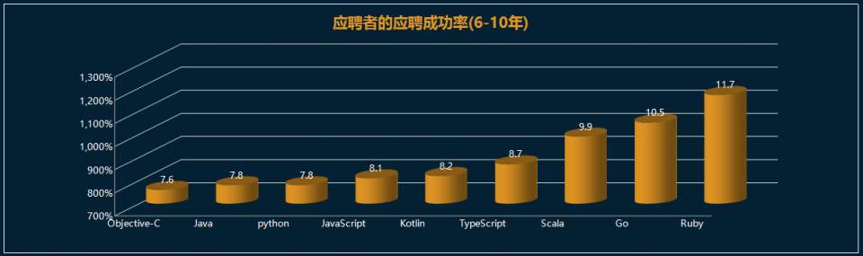 App软件开发