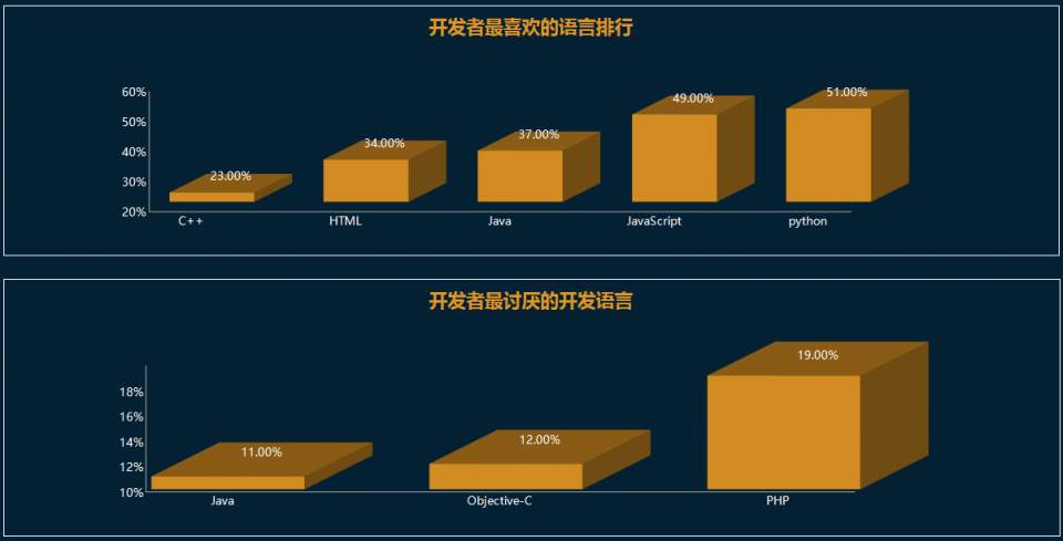 App软件开发