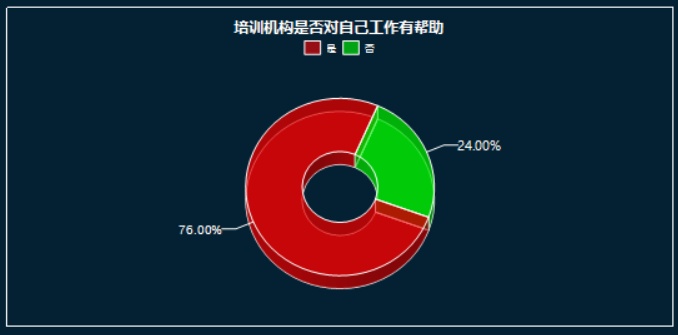 App软件开发