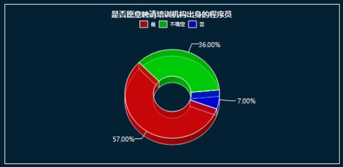 App软件开发