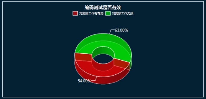 App软件开发