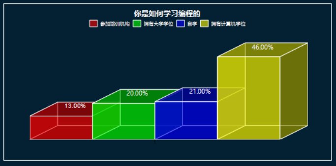 App软件开发