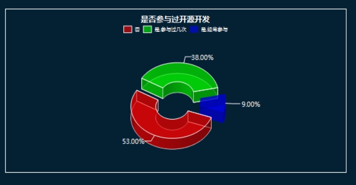 App软件开发